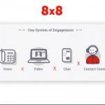 8×8 VoIP review